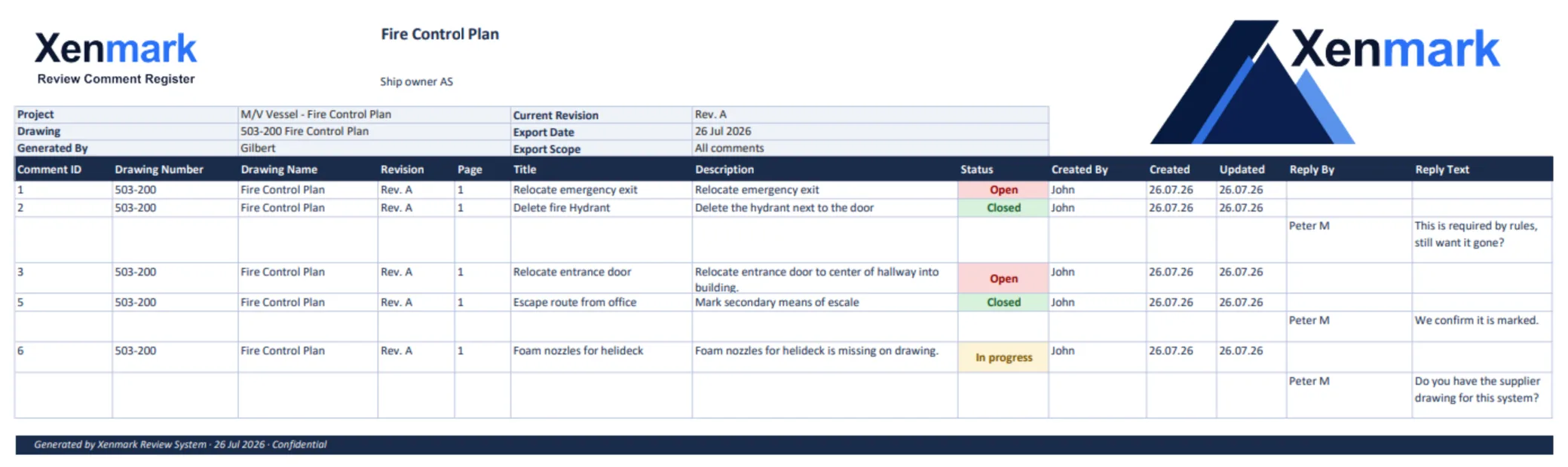 Xenmark Excel comment register for fire control plan drawing 503-200 Rev. A, listing numbered comments such as relocating an emergency exit and missing helideck foam nozzles, each with Open, In progress or Closed status and replies